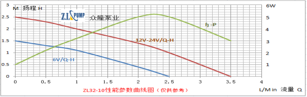 ZL32-10Mini Solar Pump.png