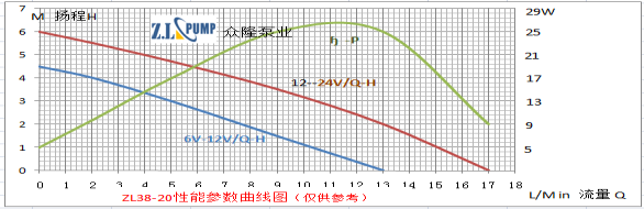 ZL38-20Aquarium, Fountain Pump.png