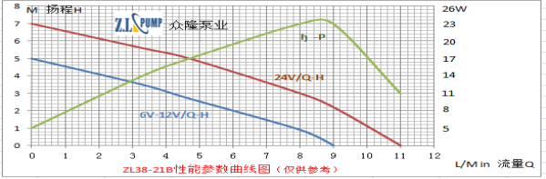 ZL38-21BRefrigerator, Air Conditioner Pump.png