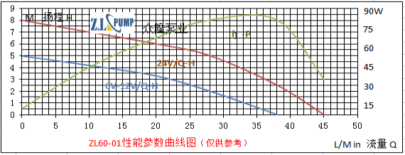 ZL60-02Electric car cooling water pump.png