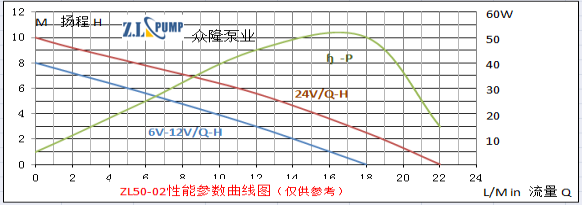 ZL50-02Warm Water Pressure Circulation Pump.png