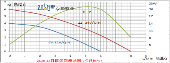 ZL38-18Warm Water Mattress Pump.png