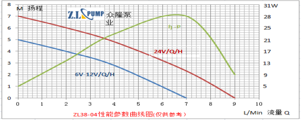 ZL38-04PC (Server) Cooling Pump.png