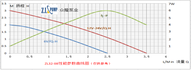 ZL32-08水曖床墊小水泵.png