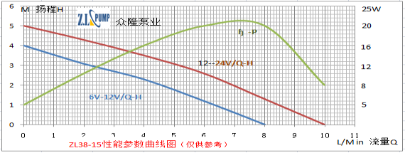 電腦服務(wù)器專用水冷散熱循環(huán)水泵性能曲線圖