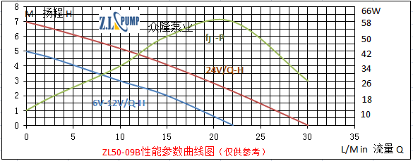 ZL50-09B汽車散熱水泵.png