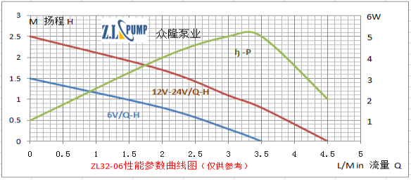 ZL32-06水曖床墊水泵.png