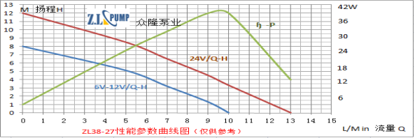 ZL38-27無(wú)刷直流水泵.png