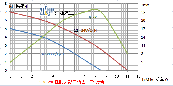 ZL38-29B無(wú)刷直流水泵.png