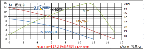 ZL50-17B熱水淋浴水泵.png